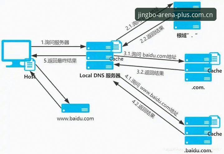 正规博彩官网怎么下载？体育平台版本迭代与分发机制实用解析